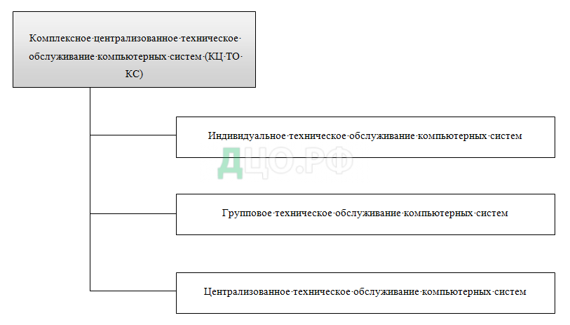 Реферат: Методы решения проблем проектирования и диагностики локальных вычислительных сетей